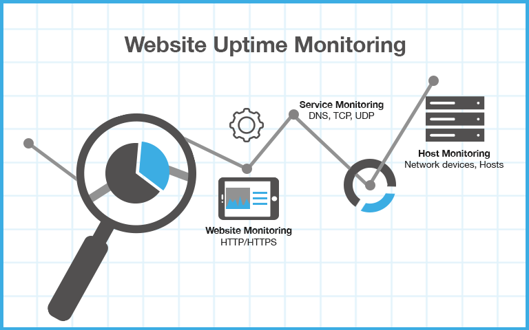 Why Uptime Monitoring is Essential for Your Business: Tips for Keeping Your Website Running Smoothly